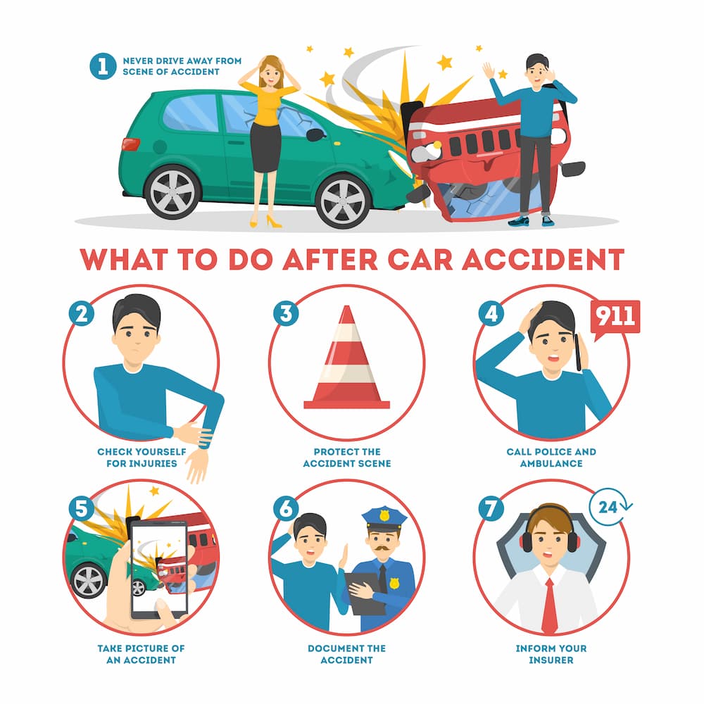 What To Do After a Car Accident in Kentucky: Your Essential Step-by-Step Guide
